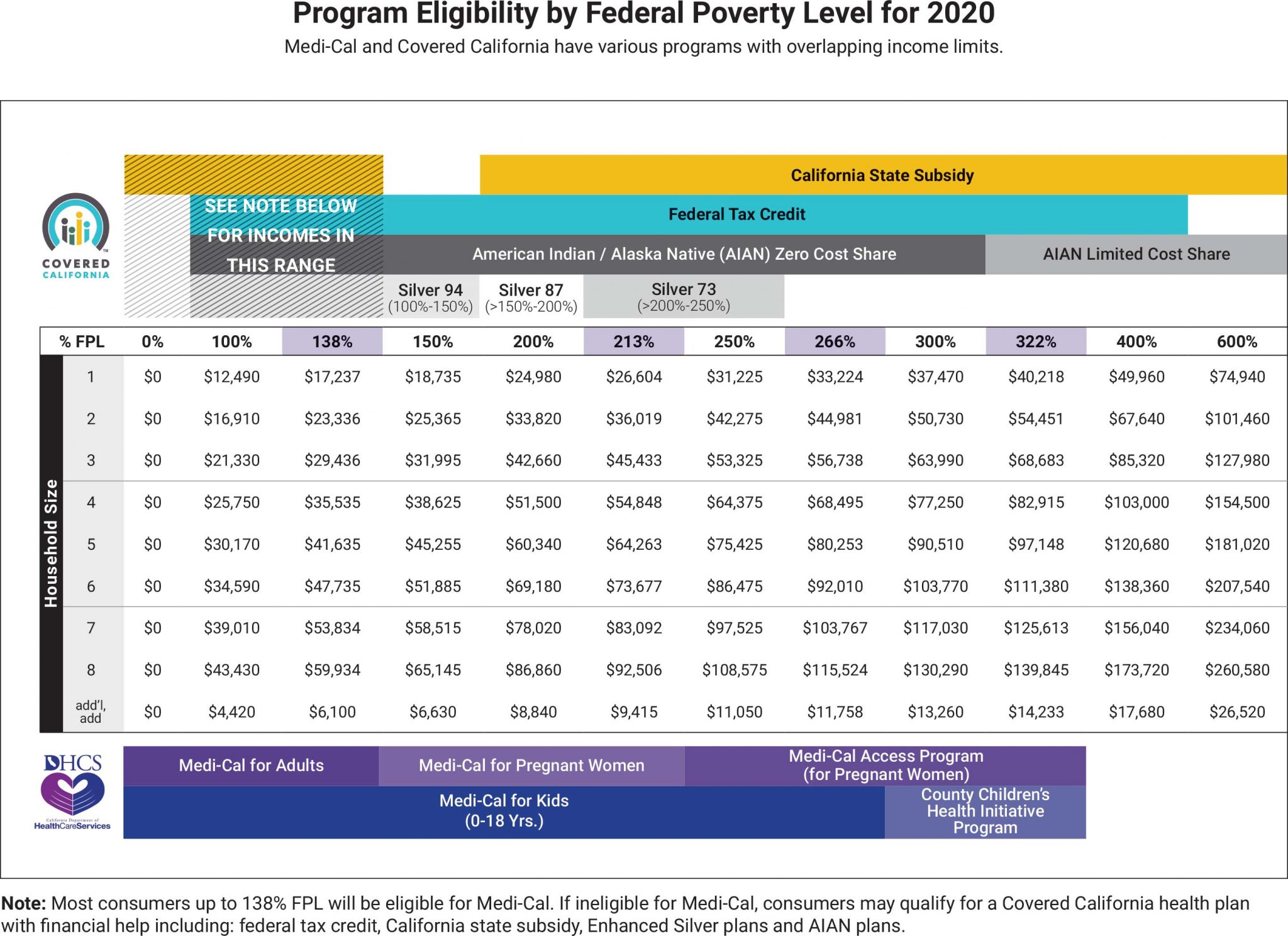 2020-fpl-chart-covered-ca-1-loyalty-1-health